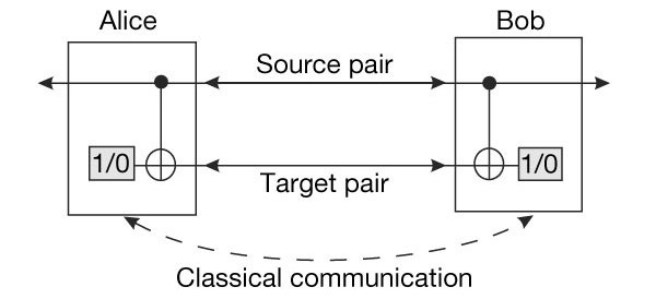 Illustration of quantum entanglement.