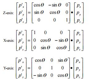 Rotation matrices